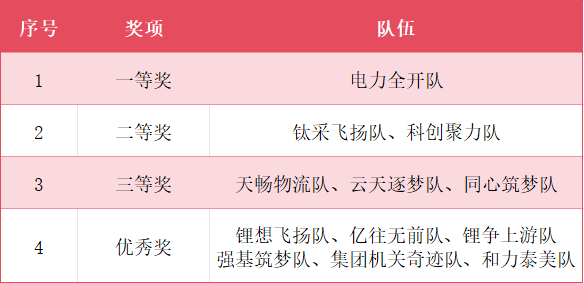 BETWAY������(����ķ��)�ٷ���վ-Official Platform